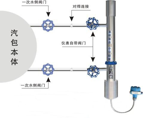 存在即合理解決智能鍋爐汽包液位計(jì)一系列問題