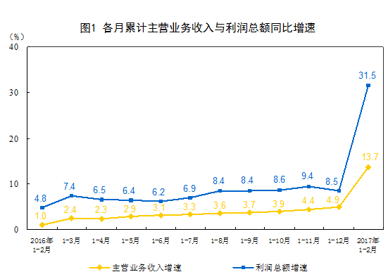 第一章2017全面的行業(yè)分析報(bào)告   總有一個(gè)屬于你的