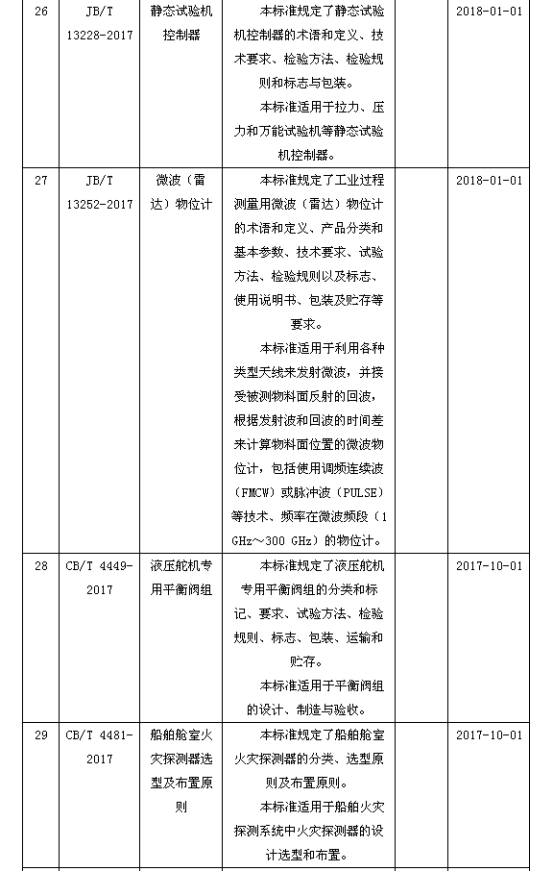 磁翻板液位計007