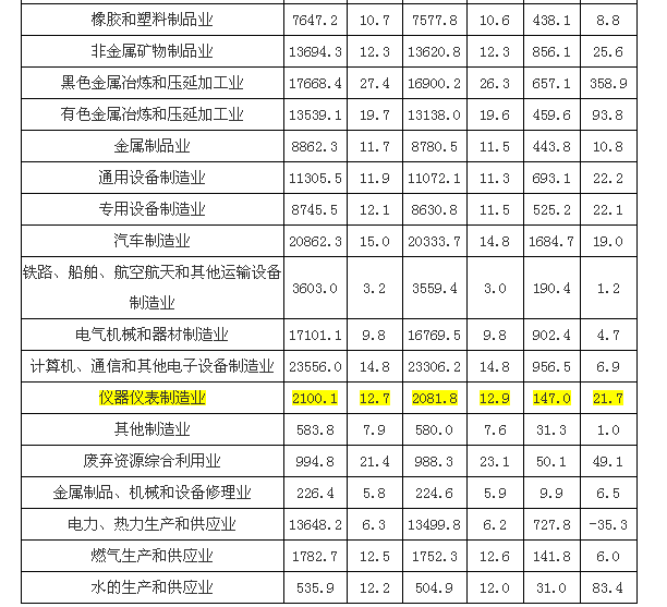 磁翻板液位計(jì)1-3月表