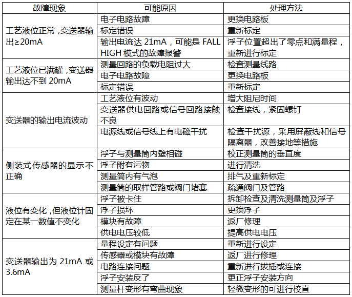 磁致伸縮液位計(jì)常見(jiàn)故障的檢查及處理